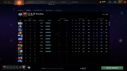 Ancient I | MMR: 3930 - Behavior: 10000