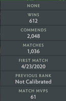Immortal [27] | MMR: 9020 - Behavior: 8056
