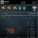 MMR: Solo 4268 | Party 4377