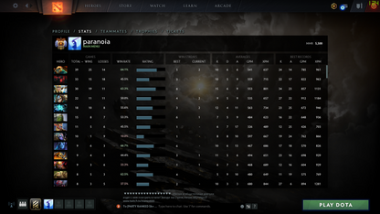 Immortel | MMR : 5500 - Comportement : 9570