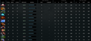 MMR: Solo 5520 | Party 4220