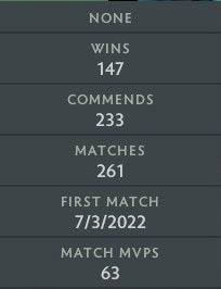 Divine I | MMR: 4630 - Behavior: 10000