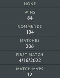 Guardian II | MMR: 930 - Behavior: 10000