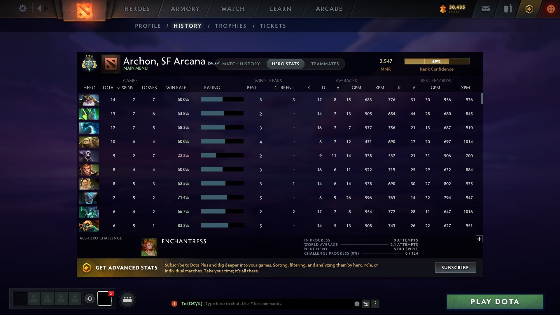 Archon III | MMR: 2547 - Behavior: 9910 - Communication: 9910