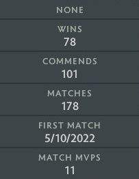 Ancient I | MMR: 3950 - Behavior: 9507