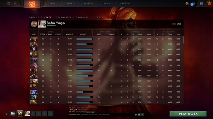 Immortel | MMR : 5760 - Comportement : 10000