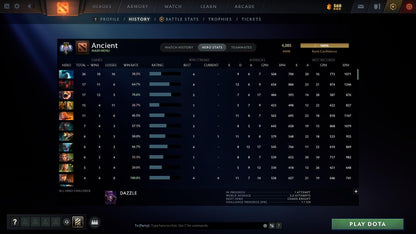 Ancient III | MMR: 4085 - Behavior: 10214 - Communication: 10214