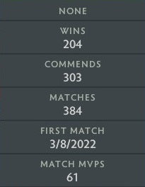 Gardien V | MMR : 1460 - Comportement : 10000 