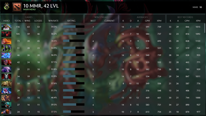 Héraut II | MMR : 10 - Comportement : 9854