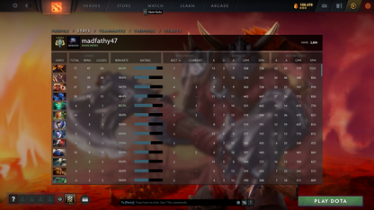 Archonte IV | MMR : 2800 - Comportement : 9500 