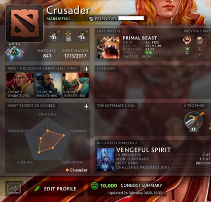 Croisé IV | MMR : 2030 - Comportement : 10000 