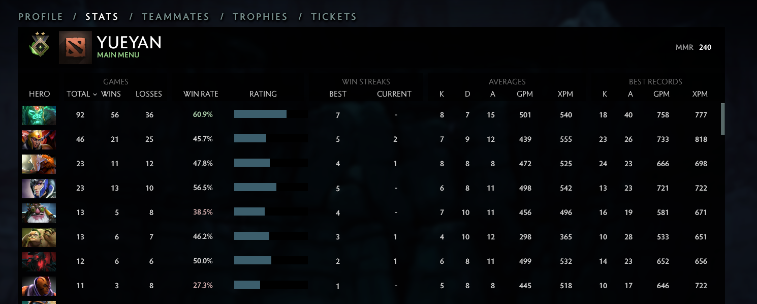 Herald II | MMR: 240 - Behavior: 8555