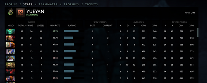 Héraut II | MMR : 240 - Comportement : 8555 