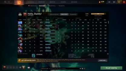 Archon V | MMR: 2825 - Behavior: 10473 - Communication: 10473