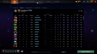 Archon V | MMR: 3050 - Behavior: 8558
