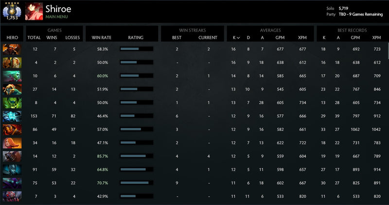 Divine Elite | MMR: 5719 / TBD