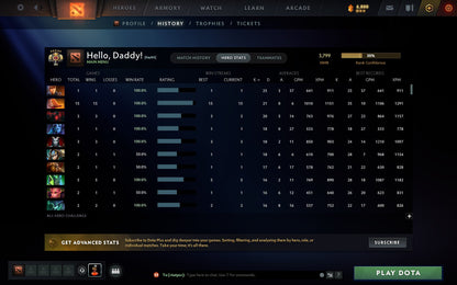 Legend V | MMR: 3799 - Behavior: 8588 - Communication: 8588