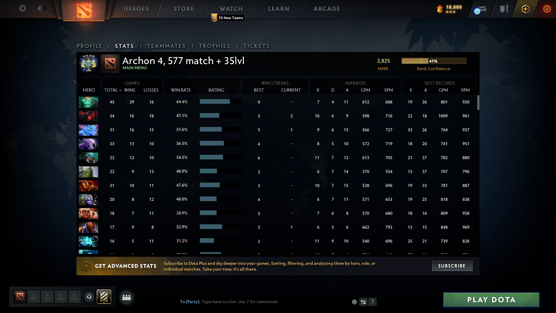 Archon IV | MMR: 2825 - Behavior: 10000