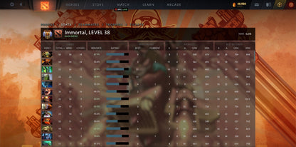 Immortal | MMR: 5510 - Behavior: 9895