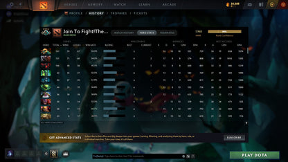 Crusader IV | MMR: 1960 - Behavior: 10116 - Communication: 10116