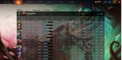 Guardian III | MMR: 1010 - Behavior: 9550