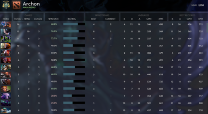 Archon V | MMR: 2950 - Behavior: 9900