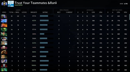 Divine I | MMR: 4790 - Behavior: 9510