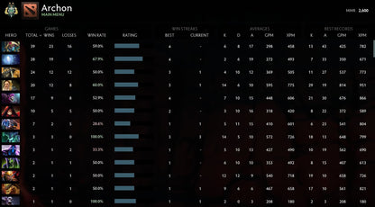 Archon II | MMR: 2600 - Behavior: 9335