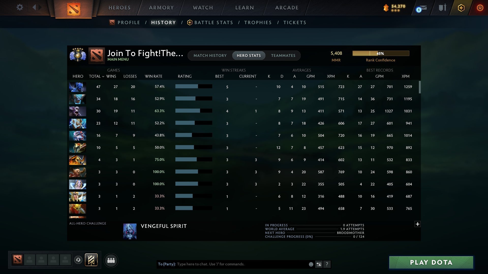 Divine V | MMR: 5408 - Behavior: 10249 - Communication: 9995