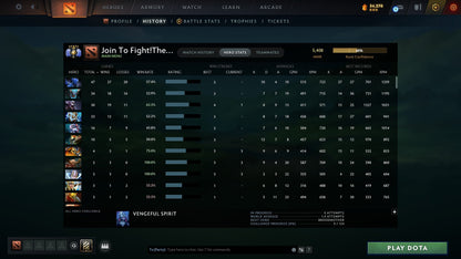 Divine V | MMR: 5408 - Behavior: 10249 - Communication: 9995