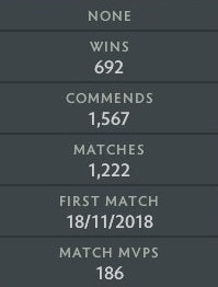 Ancient III | MMR: 4250 - Behavior: 10000