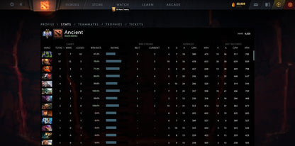 Ancient II | MMR: 4020 - Behavior: 10000