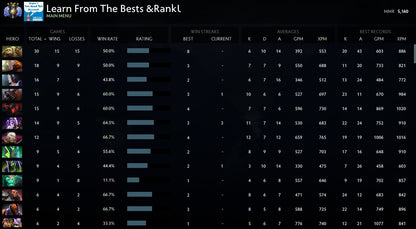 Divine IV | MMR: 5160 - Behavior: 9870