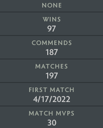 Ancient IV | MMR: 4460 - Behavior: 9125