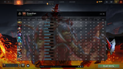 Guardian I | MMR: 770 - Behavior: 9635