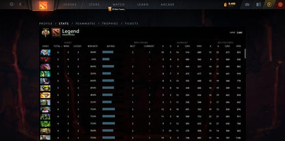 Légende IV | MMR : 3660 - Comportement : 9507 