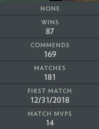 Archonte IV | MMR : 2920 - Comportement : 9390