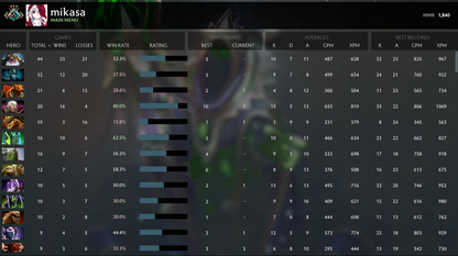 Crusader III | MMR: 1840 - Behavior: 9995