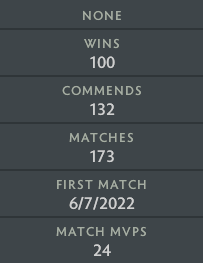 Divine II | MMR: 4840 - Behavior: 10000