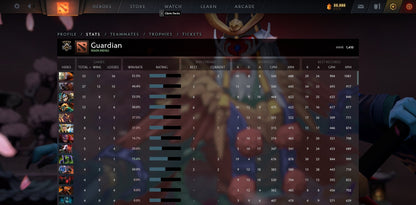 Gardien V | MMR : 1410 - Comportement : 9270 