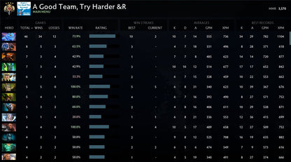 Légende IV | MMR : 3570 - Comportement : 10000 