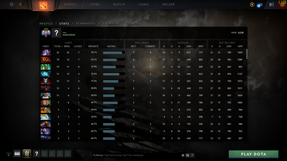 Ancient III | MMR: 4210 - Behavior: 10000