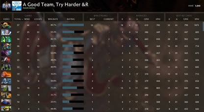 Ancient I | MMR: 3840 - Behavior: 10000