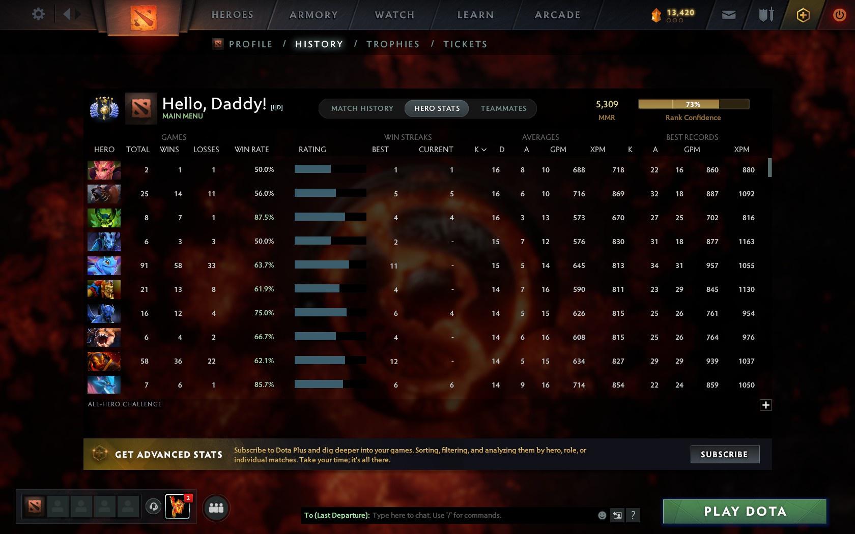 Divine V | MMR: 5309 - Behavior: 10970 - Communication: 10970