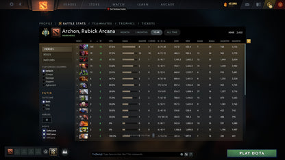 Archon II | MMR: 2450 - Behavior: 10000
