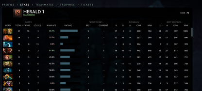 Héraut I | MMR : 70 - Comportement : 10000 