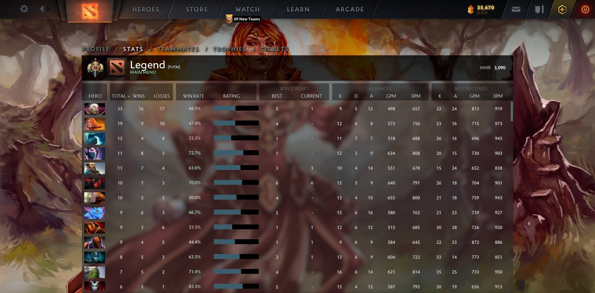 Légende I | MMR : 3090 - Comportement : 10000 