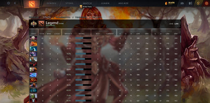 Légende I | MMR : 3090 - Comportement : 10000 