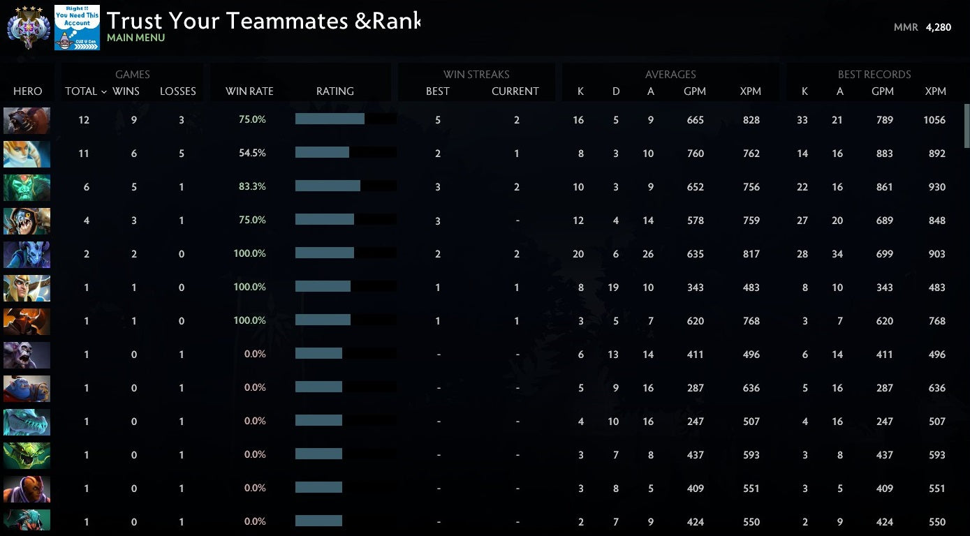 Ancient IV | MMR: 4280 - Behavior: 9775