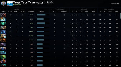 Ancient IV | MMR: 4280 - Behavior: 9775